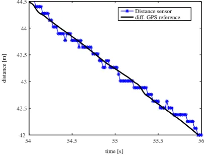 Fig. 7.Fig. 7. Distance values in the sector from 44.5 m to 42 m. Distance values in the sector from 44.5 m to 42 m