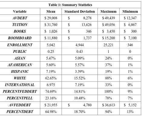 Table 1: Summary Statistics 
