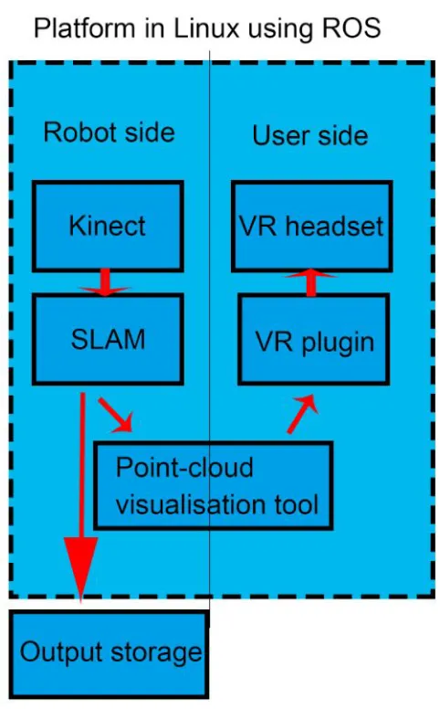 Figure 2.1: Overview System 