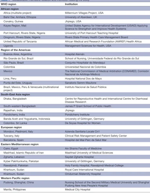 Table 1 Collaboration members: location and institution leading the study