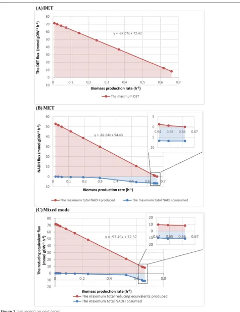 Figure 2 (See legend on next page.)