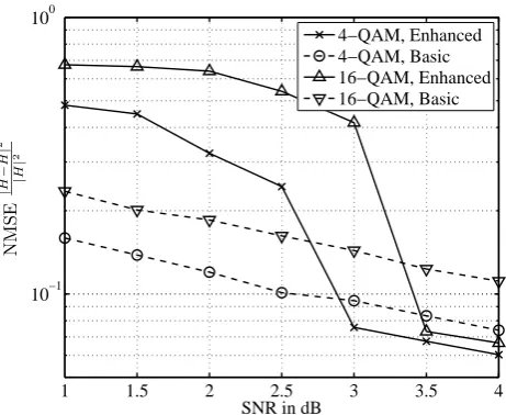 Fig. 3.BER comparison between basic DDCE and enhanced DDCEimplementation for Turbo and LDPC CodesFig