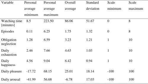 Table 1 Marginal estimated means per participant  