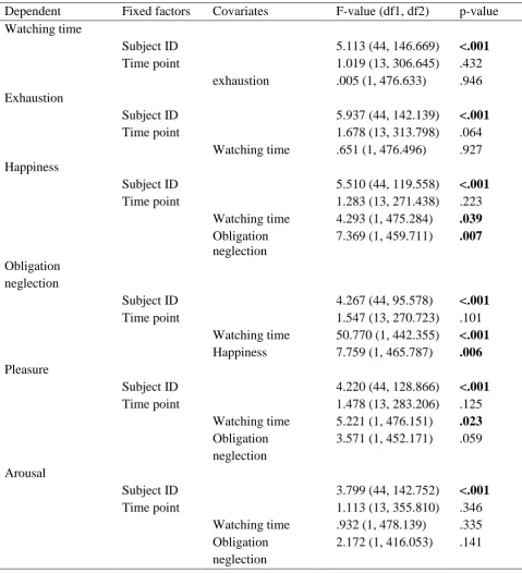 Table 2 