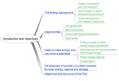 Figure 1: Layout of chapter 1. 