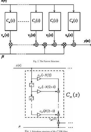 Fig. 3. Polyphase structure of M+1th FIR filter 