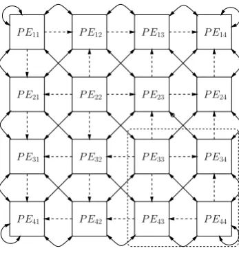 Fig. 1. A 4×4 EVD array, n=8.