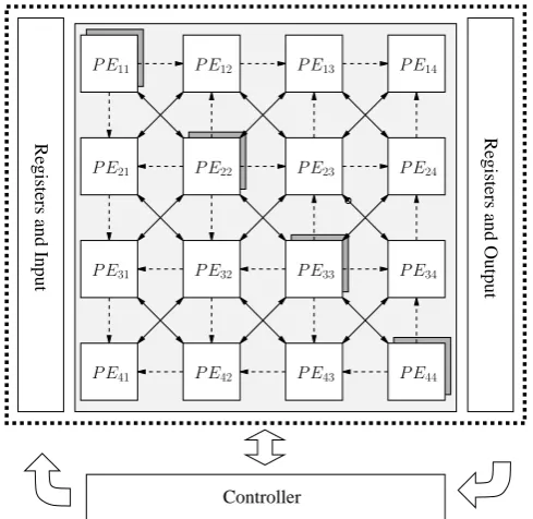 Fig. 5. The required number of sweeps vs. Jacobi EVD array sizesfor different CORDIC solutions.