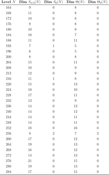 Table A.1 – continued from previous page