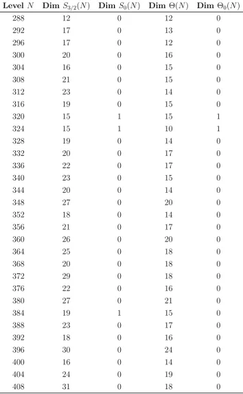 Table A.1 – continued from previous page