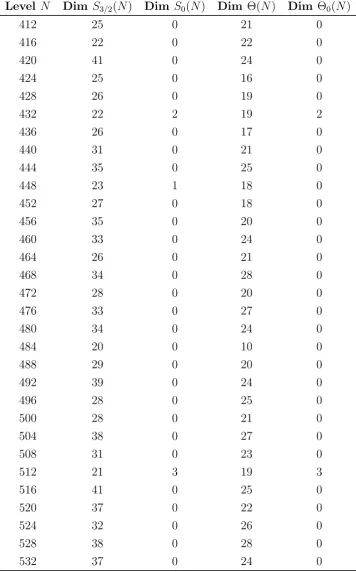 Table A.1 – continued from previous page