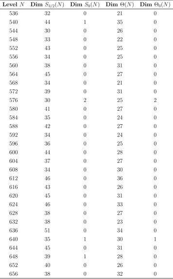 Table A.1 – continued from previous page