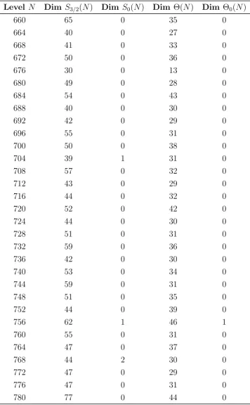 Table A.1 – continued from previous page
