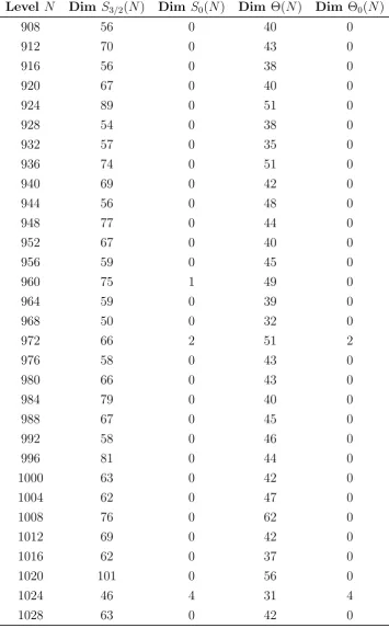 Table A.1 – continued from previous page