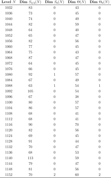 Table A.1 – continued from previous page