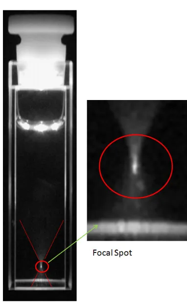 Figure 2.3 – A vial of fluorescent dye excited with NIR laser pulses demonstrating the selective 