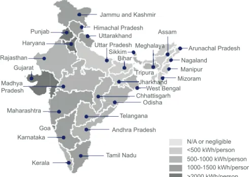 Figure 8.  India’s electricity use per person, 2014