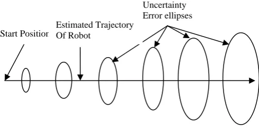 Figure 2 : Car like Mobile Robot (CLMR).  There are to encoders are used one is incremental and another is absolute encoder