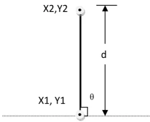 Figure 5 :CLMR  movement along straight Line. 