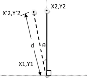 Figure 6 : CLMR  movement along straight Line with angle(90- θ)  