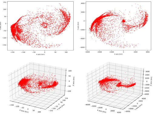 FIG. 4: Time evolution of particles 1 ms (LHS) after merging and 37 ms (RHS) after