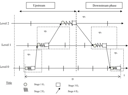 Fig. 3. Objective of the model 