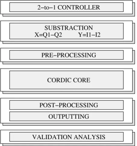 Table 1. Maximum error, absolute mean, and standard de-