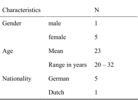 Table 1 Demographic information 