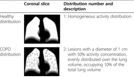 Table 1 Activity distributions and their descriptions