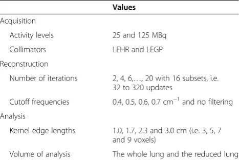 Table 3 Variables used in the study