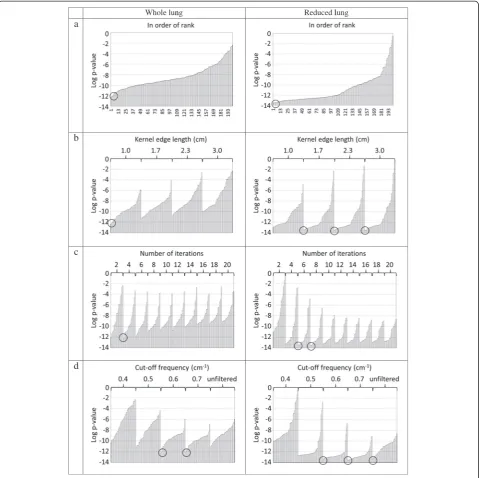 Figure 1 psize, row values for all the LEHR-125 MBq designs. Designs for the whole lung are shown in the left column and for the reduced lung inthe right column