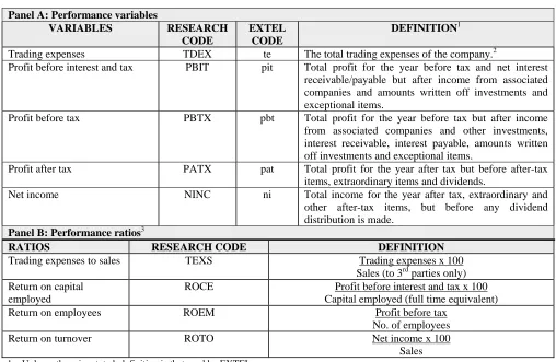 Table 2 Definition of Research Variables and Ratios 
