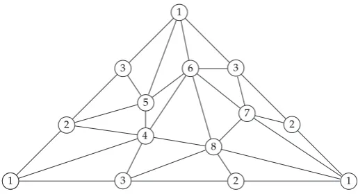 Figure 1: Dunce cap is topologically contractible �6�.