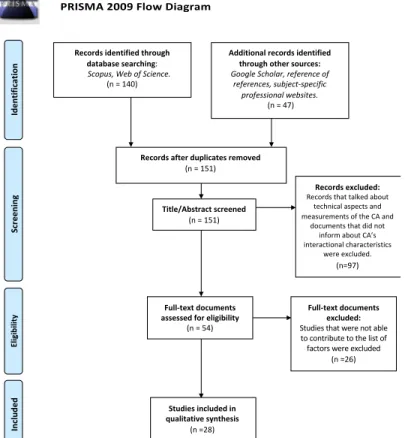 Figure 1. PRISMA 2009 Flow Diagram 