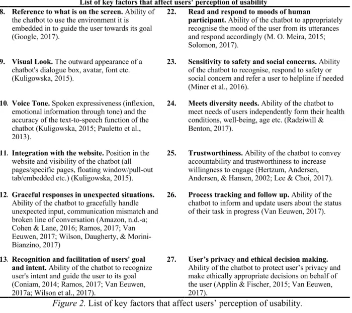 Figure 2. List of key factors that affect users’ perception of usability. 