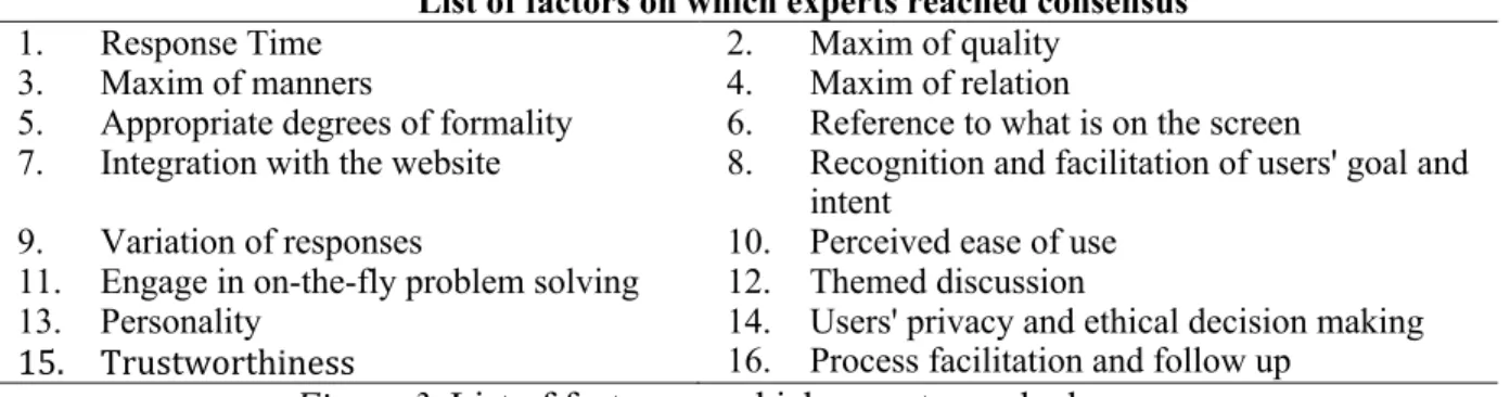 Table 1. Online survey results for each factor statement. 