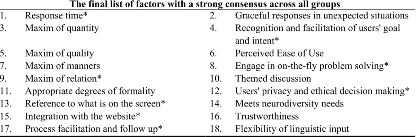 Table 4. Results from combined data for each factor 