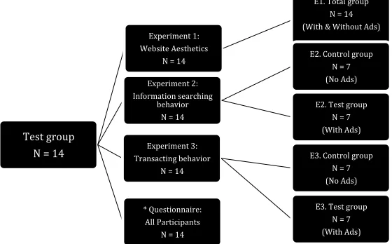 Figure 2: Research design overview 