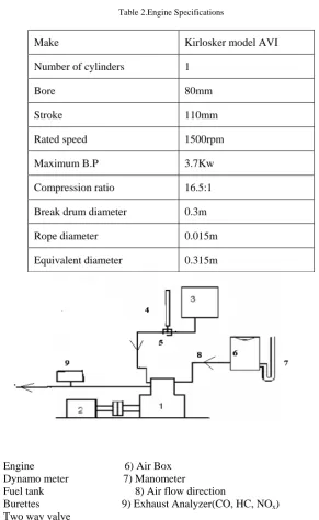 Table 2.Engine Specifications 