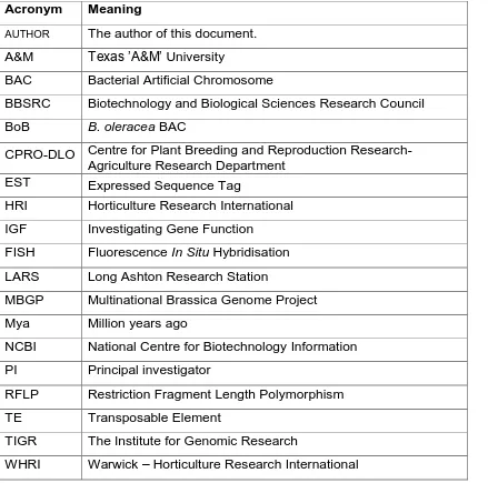 TABLE 1: Table of Abbreviations and Acronyms 