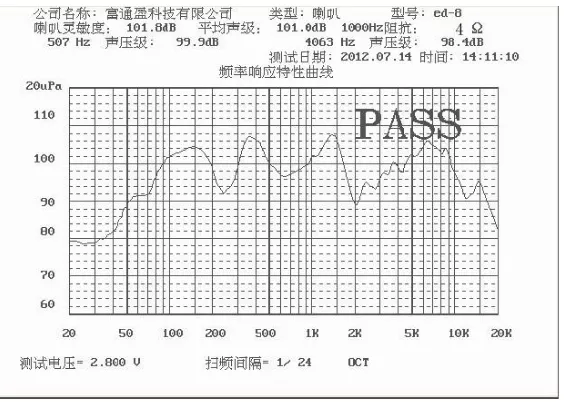 Figure 5.10: Adafruit Large Surface Transducer frequency response graph [38]. 