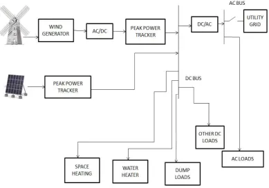 Figure 1.1., is assumed to be an ideal one; that is, its efficiency is assumed as cent percent