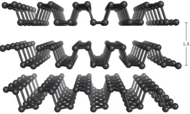 FIG. 1: A schematic of the structure of black phosphorus. Along the ridges is the zig-zag direction, and across them is termedthe armchair direction