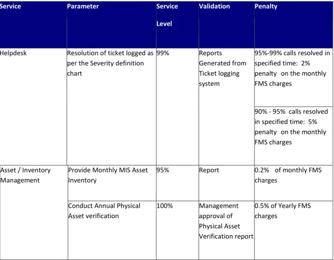 Table 2: Service Level Chart 