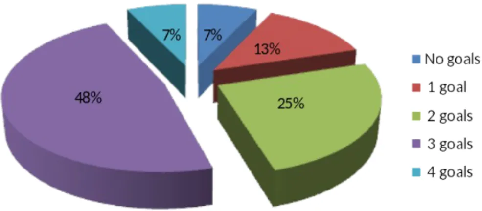 Figure 4: Composite Physical Activity Scores BI1