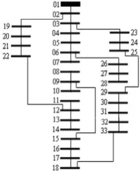 Fig. 8: Optimal final configuration of the proposed method 