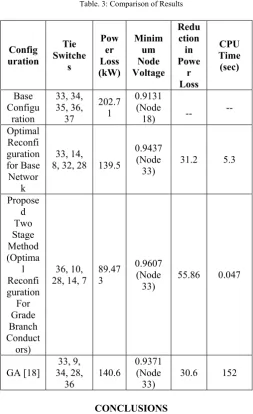 Fig. 9: Voltage Comparison 