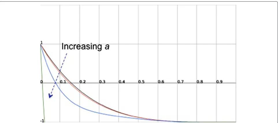 Table 2 Numerical comparison