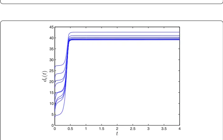 Figure 4 The estimated unknown parameter θ˜ = (θ ˜(1), θ˜(2), θ˜(3))T by adaptive feedback control withτ = 0.05.