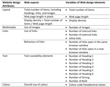 Table 4-2: Design elements checklist for automated cultural audit studies 